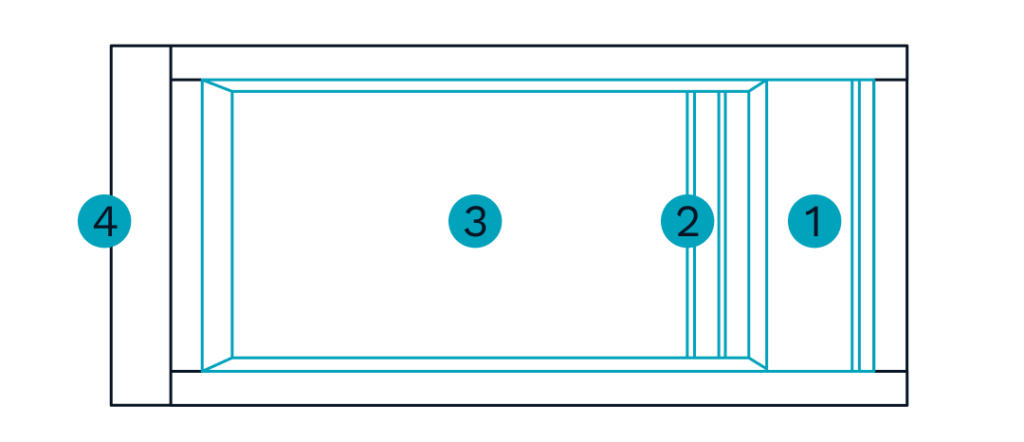 Schema de la configuration du modele serenité